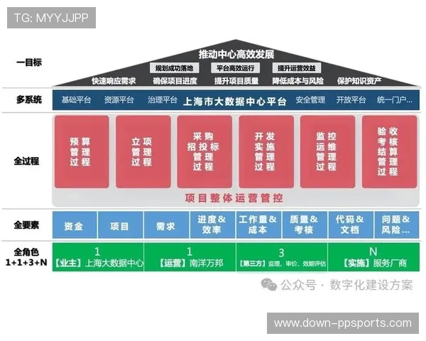当前阶段赛事运营方依托全流程线上管理工具优化组织效率